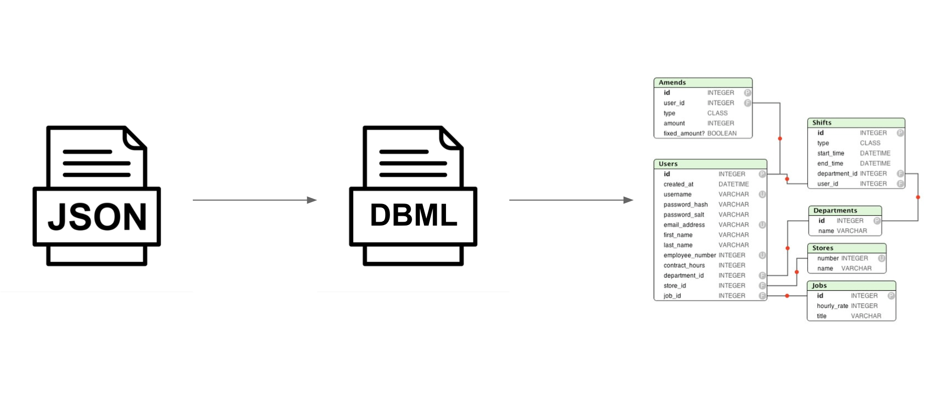 multiple dbml files in one project